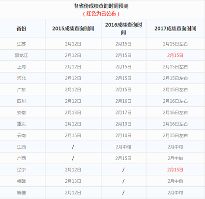 2017考研成绩查询软件