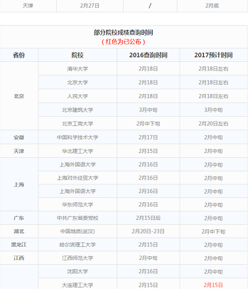 2017考研成绩查询软件