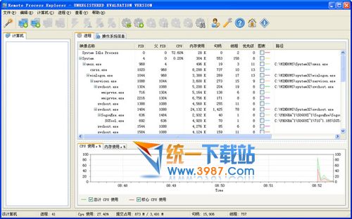 Remote Process Explorer(电脑远程管理软件) v3.2.0.158 汉化中文版
