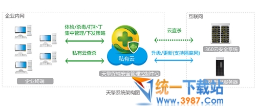 360天擎下载