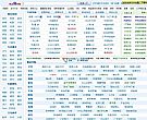 114啦网址导航系统 v1.14简体中文安装版