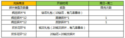 王者荣耀11月15日更新了什么活动