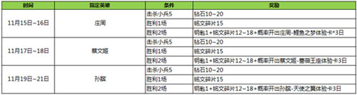 王者荣耀11月15日更新公告