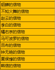 王者荣耀12月13日更新内容