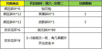 王者荣耀12月13日更新内容