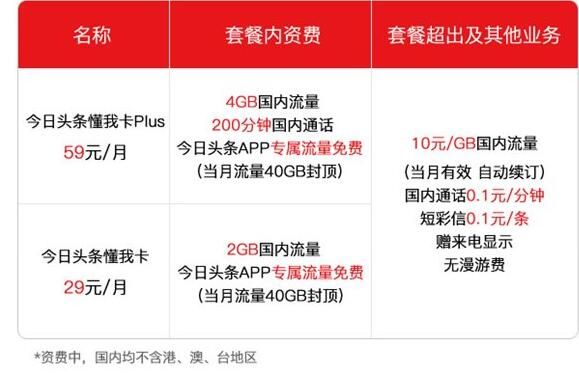 懂我卡资费介绍