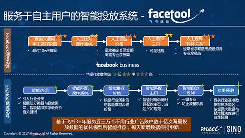 游戏出海营销2.0如何发力？飞书互动精彩分享