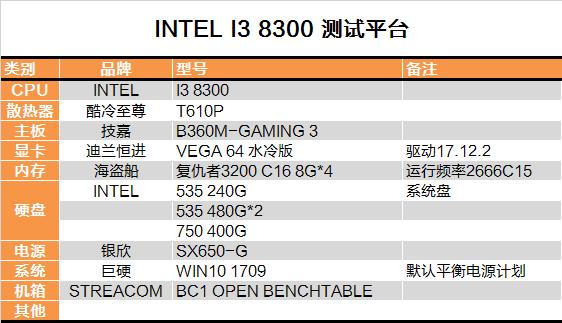 酷睿i3-8300值得入手吗？Intel八代酷睿i3-8300评测