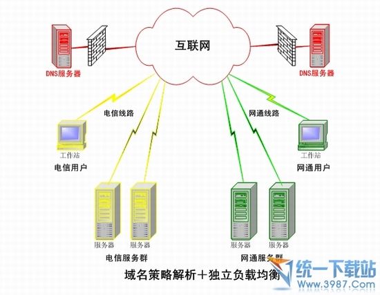 dns是什么 dns是什么意思