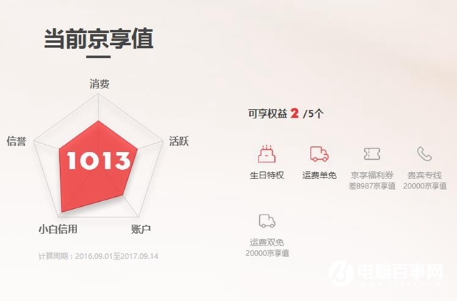 京东京享值是什么 京东京享值有什么用?