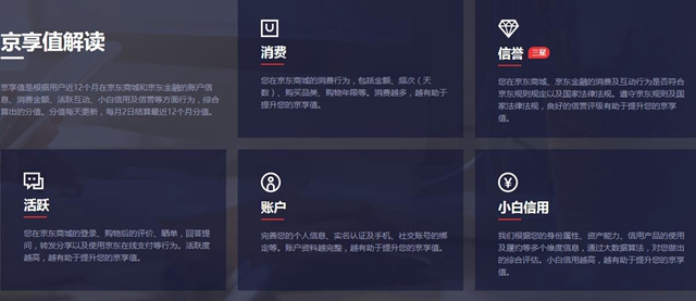 京东京享值是什么 京东京享值有什么用?