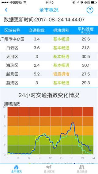 广州交通运行监测app