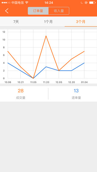 酷配养车商家版iOS版