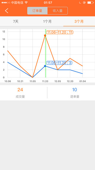 酷配养车商家版iOS版