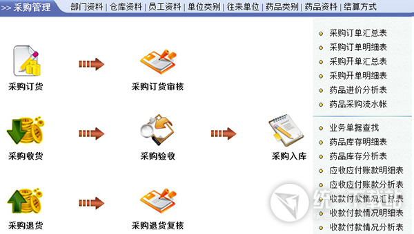 速腾医药GSP管理系统下载