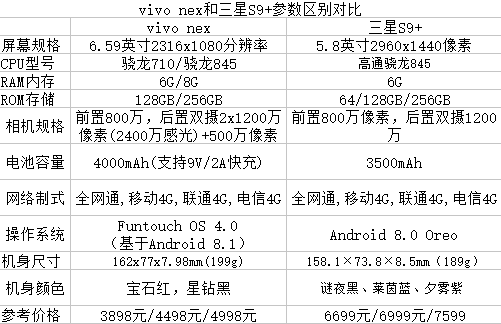 vivo nex和三星s9+哪个好