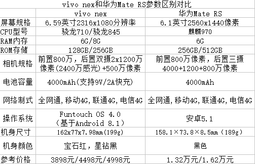 vivo nex和华为mate rs谁好
