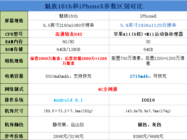 魅族16和iPhone X区别对比介绍