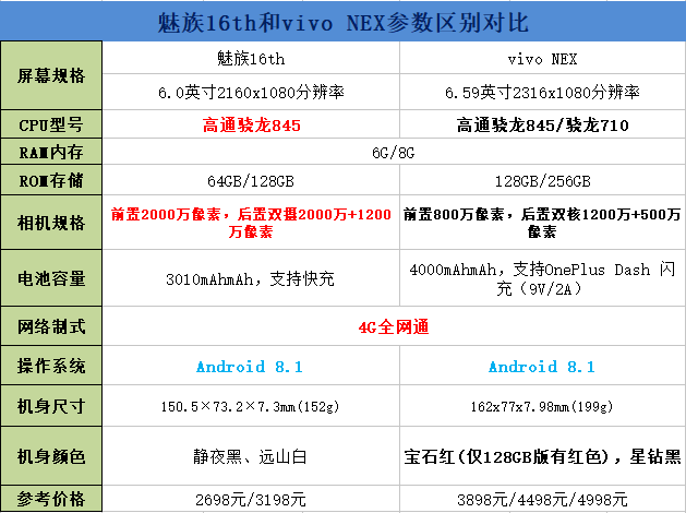 魅族16和vivo nex区别对比介绍