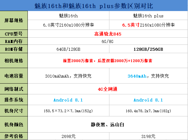 魅族16和16plus区别对比介绍