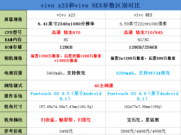 vivo x23和vivo nex的区别对比