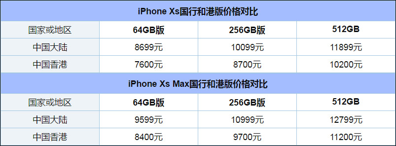 iphone xs港版和国行有什么区别