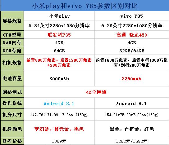 小米play和vivo Y85区别对比
