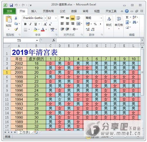 2019年清宫图表下载