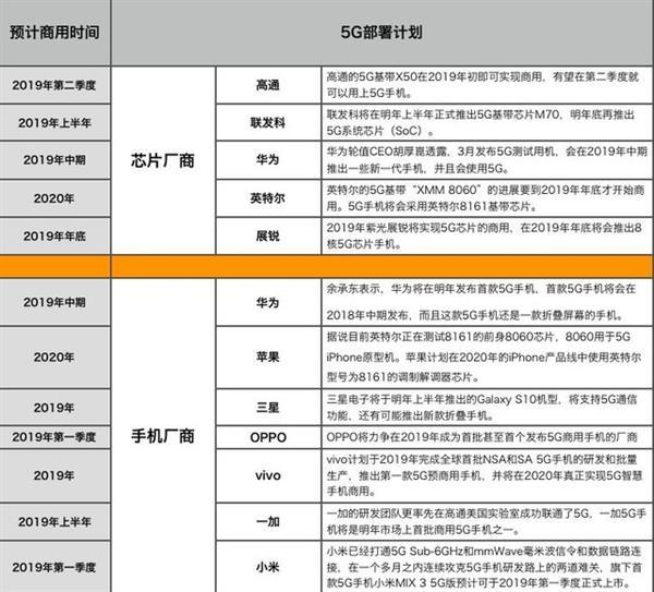 抢先一步：2019年你能买到的5G手机大猜想的照片 - 2