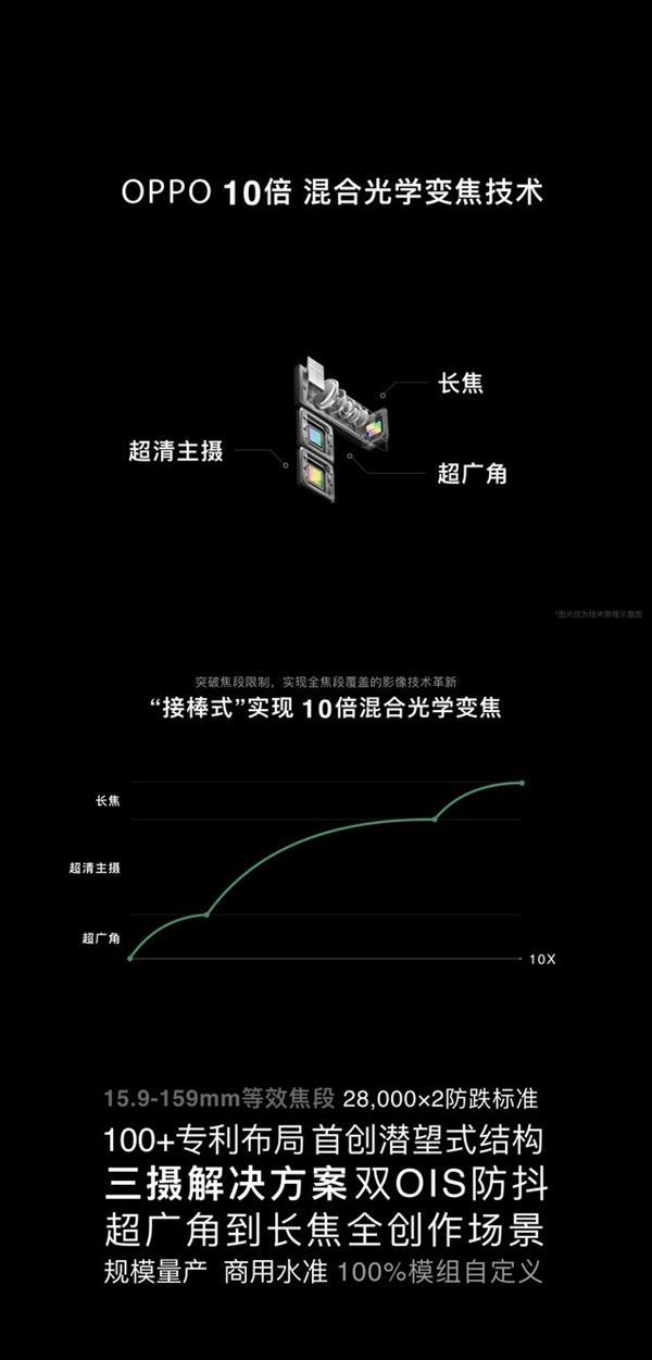 从16mm到160mm OPPO10倍混合光学变焦实测的照片 - 3