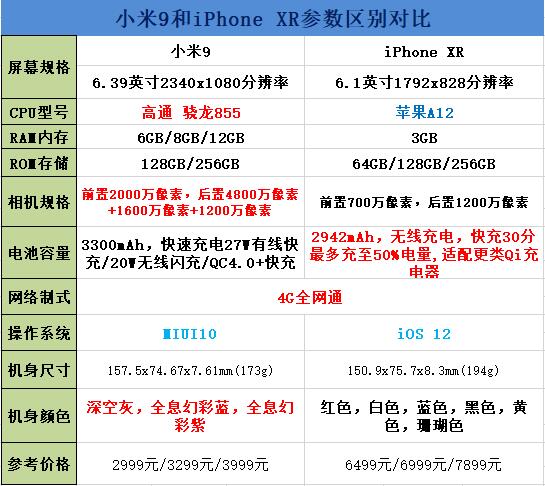 小米9和iPhone XR区别对比